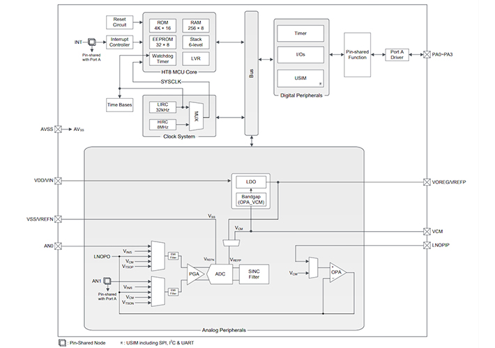 Foto Microcontrolador de 24 bits con sensor de temperatura A/D ATS